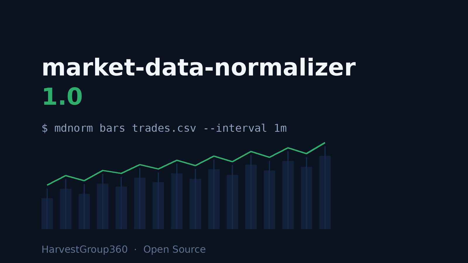 market-data-normalizer 1.0 release cover with a bar chart motif and the mdnorm command line